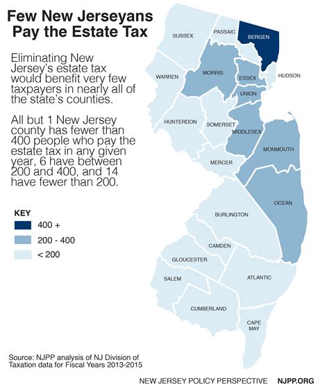 Ocean-County, NJ Property Tax Search and Records