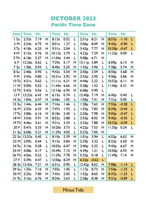 Oceanside oregon tide table 2023. Tide tables and solunar charts for fishing: high tides and low tides; sun and moon rising and setting times, lunar phase, fish activity, weather conditions... Settings . Change language English ... 2023 . TIDES & SOLUNAR TABLES FISHING SITES . North America. South America. Europe. Asia. Africa. Oceania. NORTH AMERICA SOUTH 