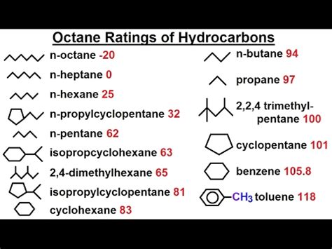 Octane Rating and Lead: Explaining The Chemistry …