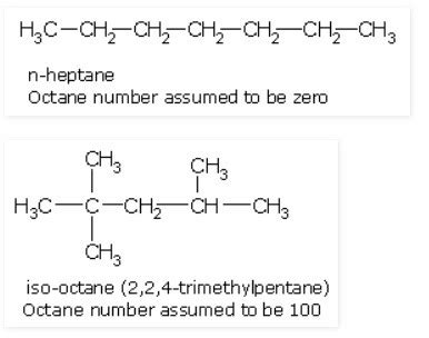 Octane number of iso-octane is:(A) 50(B) 25(C) 100(D) 150