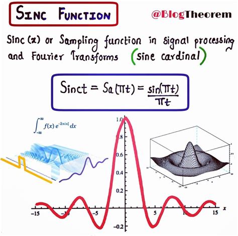 Octave sinc function.  if we started with our 100Hz note again, and we...