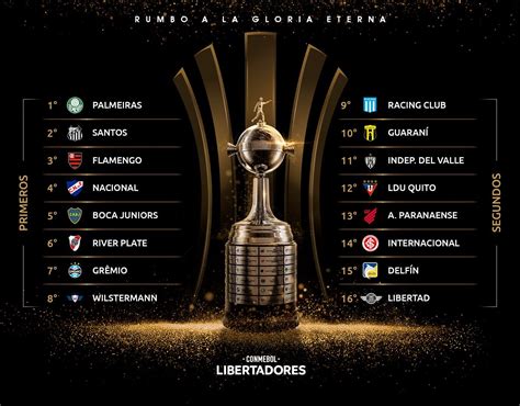 Octavos de final de la Copa Libertadores: partidos, horarios y cómo verlos en vivo