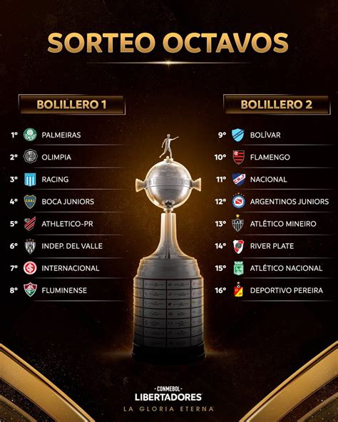 Octavos de final de la Copa Libertadores 2023: Flamengo y Palmeiras, los últimos campeones, parten como favoritos