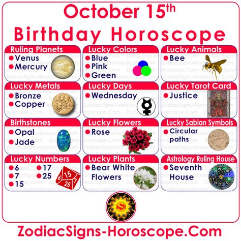 October 15 Zodiac Horoscope Birthday Personality