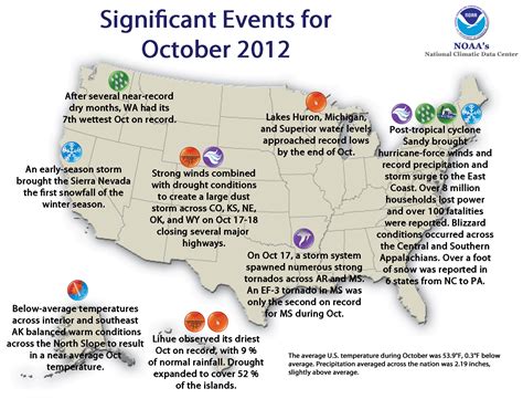 October 2012 events