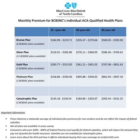 October 2024 Fee Schedule Effective Dates Medicaid State Plan …