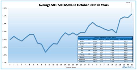 October stock market. Things To Know About October stock market. 
