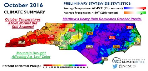 October comes with a drop in the average high-temperature, falling from September's warm 82.4°F to a pleasant 72.1°F. In October, the average low-temperature is a cool 54.9°F. Humidity In Fayetteville, North Carolina, the average relative humidity in October is 75%. Rainfall In October, in Fayetteville, the rain falls for 9.3 days. . 