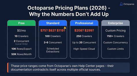 Octoparse pricing.  Billing & Payments – Octoparse Conditions d’achat et d’...