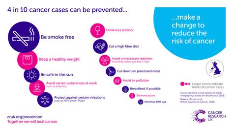 Octreotide Cancer information Cancer Research UK