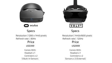 Oculus rift s specs reddit.  Quest 2 is better than Rift S for pc gaming.