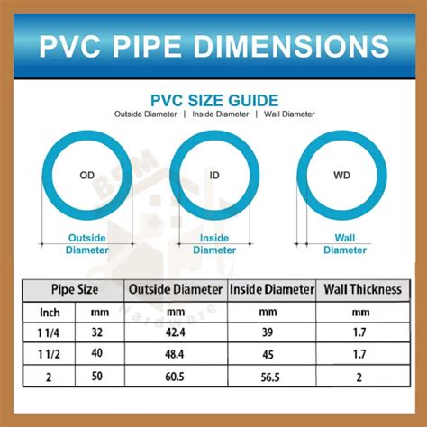 Od of 2 pvc pipe.  The unique properties of PVC can be enhanced by the additi...