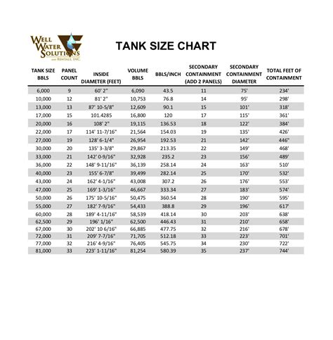 Horizontal tank charts are based on flat (non-dished) heads. These charts would be inaccurate for fiberglass tanks. Vertical tank charts are based on flat bottoms and factor in the shell height only and not the conical tops. Oval. Oval All Sizes 110, 135, 165, 220, 275 (and 330 gallons) . 
