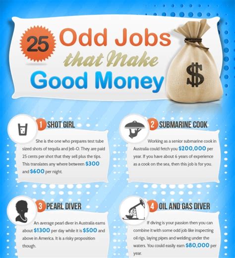Odd job jobs. An Overview of Working Odd Jobs. When people say that they do “odd jobs” for money, they could mean anything from mowing people’s lawns to providing pet care services. … 