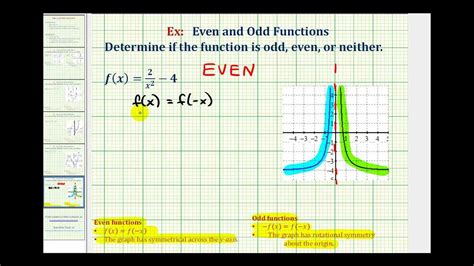 The product or division of two even functions is even. For example, x 2 cos (x) is an even function where x 2 and cos x are even. In the case of division, the quotient of two even functions is even. The derivative of an odd function is an even function. The composition of two even functions and the composition of an even and odd function is even. . 