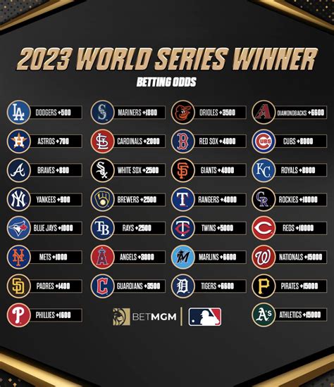 Odds 2024 MLB Season Is Canceled Adjusted to +300 - Sports Betting …