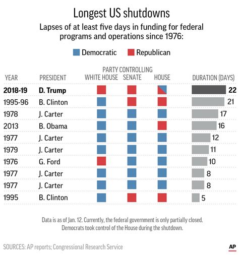 Odds of government shutdown. Things To Know About Odds of government shutdown. 