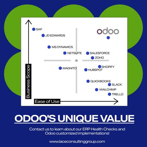 Odoo apps.  Odoo's unique value proposition is to be at the same time ve...