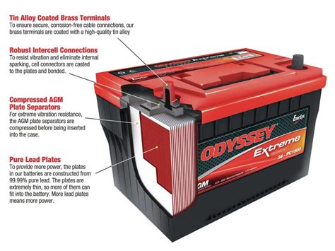 Cons. – Not for passenger cars. 3. ODYSSEY Batteries 34R-PC1500-A Group 34 Automotive/Light Truck Battery. Check Price On Amazon. This is a group 34 battery and a powerful beast for VANs, Jeeps, Trucks, SUVs and even smaller passenger cars with compatibility. Odyssey never disappoints when it’s about batteries.