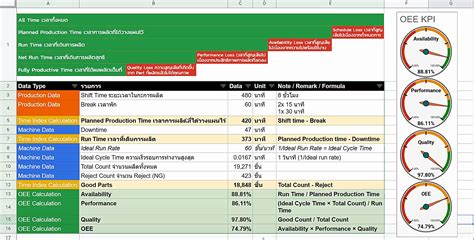 Oee 1 Calculation Excel Template Oee Calculation Excel Template