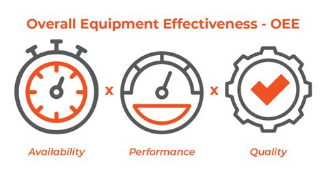 Oee Measuring System