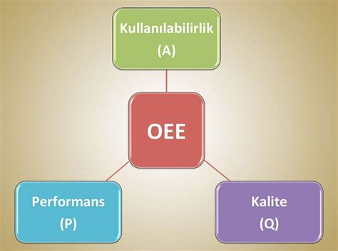Oee nedir