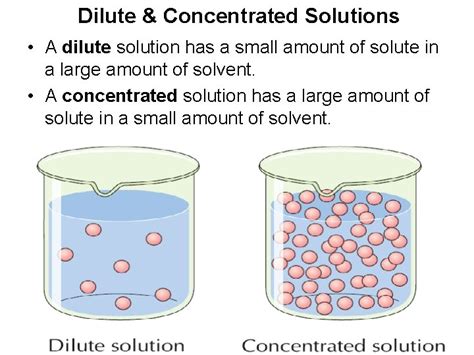 Of A Dilute Solution Examples