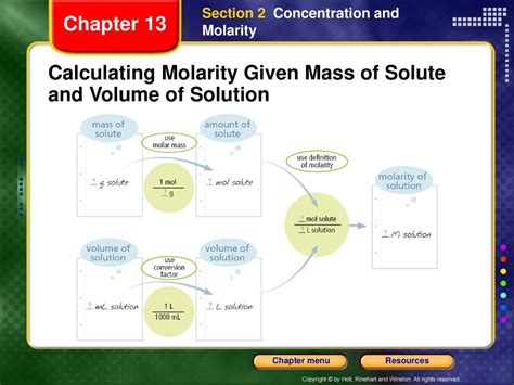 Of Calculating A Volume Solution
