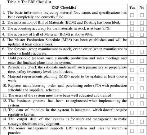 Of Case Opto Electronics Study A Implementation Erp For