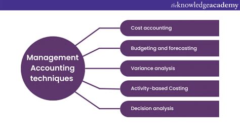 Of Management Essential Guide Accounting Techniques An