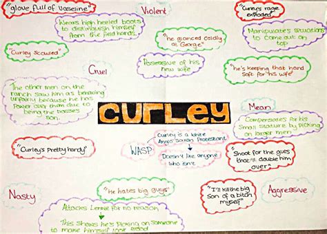 Of Mice and Men- Curley - Revision Notes in GCSE English …