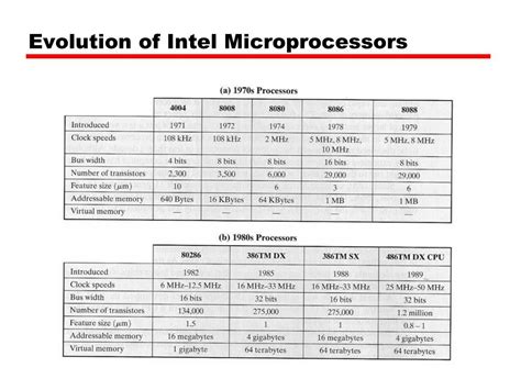Of Microprocessors 7th Edition Solution Intel