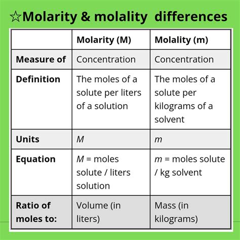 Of Molarity Solution Concentration Definition