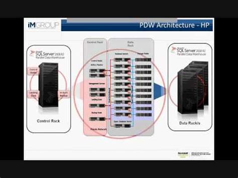Of server data terabytes can sql handle