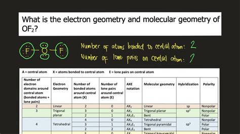 Of2 electron geometry and molecular geometry.  Jun 5, 2024 · OF2 is th...