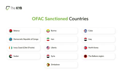 Ofac sanctions list