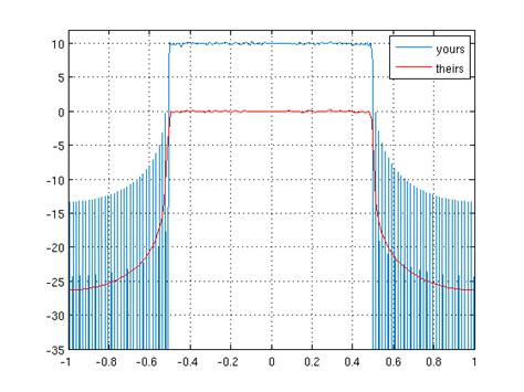 Ofdm psd matlab code.  Various scopes and plots help visualize the signal in both t...
