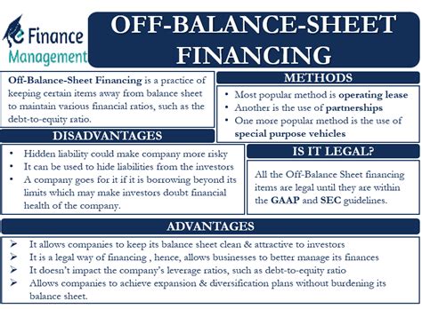 Off Balance Sheet On Balance Sheet vs Off Balance Sheet