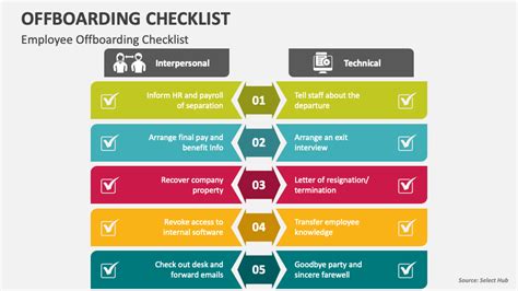 Offboarding Checklist PowerPoint Template PPT Slides