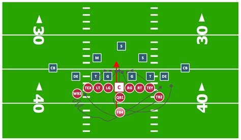In American football, the specific role that a player takes on the field is referred to as their "position". Under the modern rules of American football, both teams are allowed 11 players on the field at one time and have "unlimited free substitutions", meaning that they may change any number of players during any … See more. 