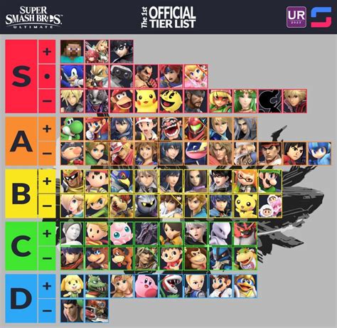 There really arent any current S tier characters in smash, and if there were, the most you could really argue is 3 (Diddy, Sheik, and Cloud). ... Based on that, I'd say the official list should merge their S and A tiers into a single A tier. Their B, C, and D should all be in B tier. Pretty much everybody else is C tier.. 