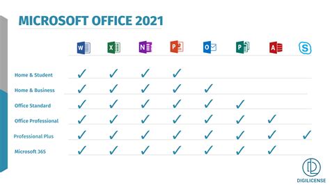 Office 2021 ++
