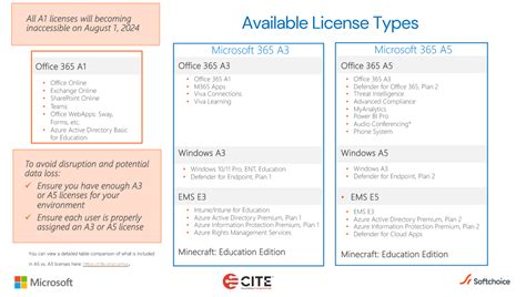 Office 365 a1 plus for faculty license. .  <a href=https://filament.kccmedia....