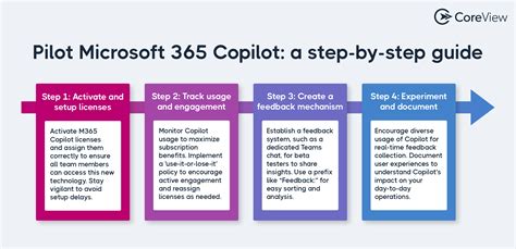 Office 365 deployment step by step.  Microsoft 365 Copilot Depending on your subscri...