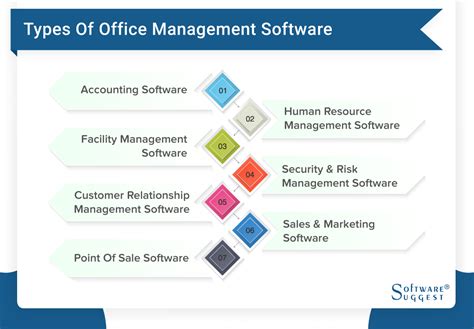 Office Management Software Document Management - eFileC…