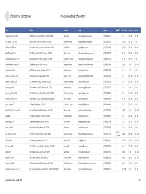 Office of the Comptroller Pre-Qualified List of Auditors