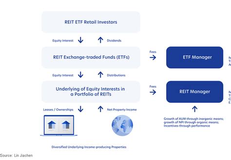 Office reit etf. Things To Know About Office reit etf. 