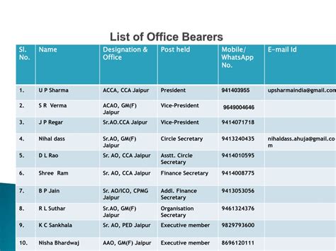 Office-bearer Definition & Meaning - Merriam-Webster