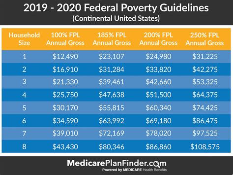 Official 2024 Federal Poverty Levels for Health Insurance