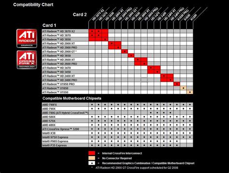 Official Compatibility Chart for CrossfireX Overclockers UK Forums